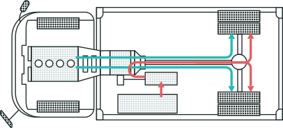 Launch and acceleration