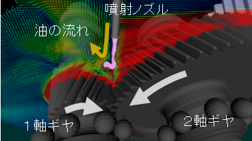 数値解析２-1