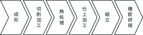 成形～機能評価まで