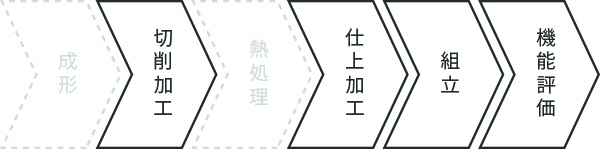 切削加工～機能評価まで