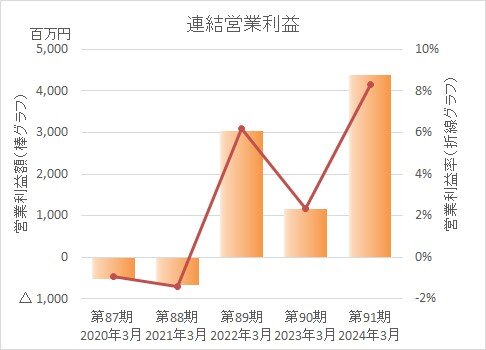 img_investors_highlight-p-2024