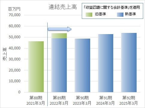img_investors_highlight-s-2025
