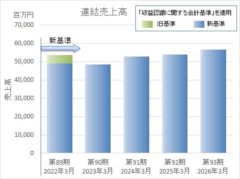 img_investors_highlight-s-2026