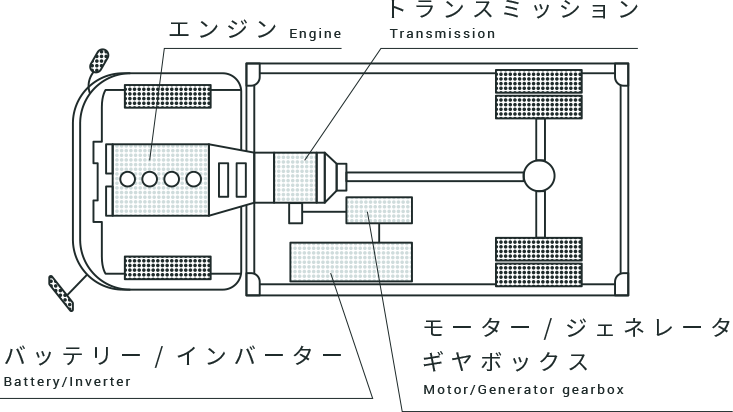 システムと走行の関係