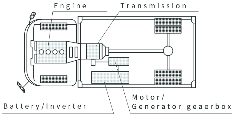 Interrelation with system and drive cycle